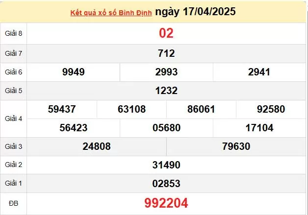 Kết quả xổ số Bình Định ngày 17/4/2025, XSBDI 17/4/2025, kết quả XSBDI ngày 17/4/2025.