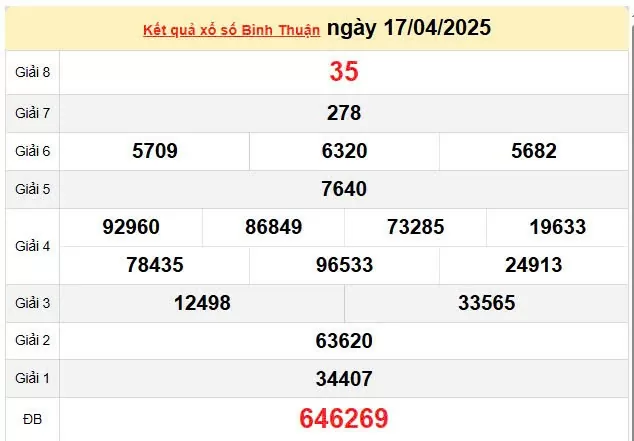 Kết quả xổ số Bình Thuận ngày 17/4/2025, XSBTH 17/4/2025, kết quả XSBTH ngày 17/4/2025