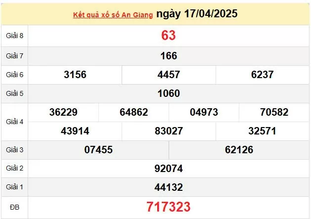 Kết quả xổ số An Giang ngày 17/4/2025, XSAG 17/4/2025, kết quả XSAG ngày 17/4/2025.