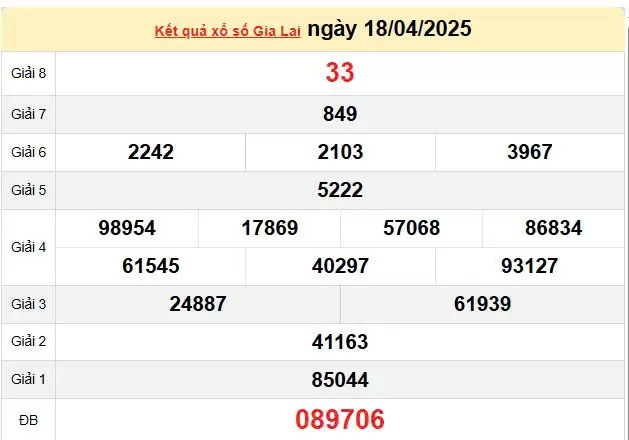 Kết quả xổ số Gia Lai ngày 18/4/2025, XSGL 18/4/2025, kết quả XSGL ngày 18/4/2025.