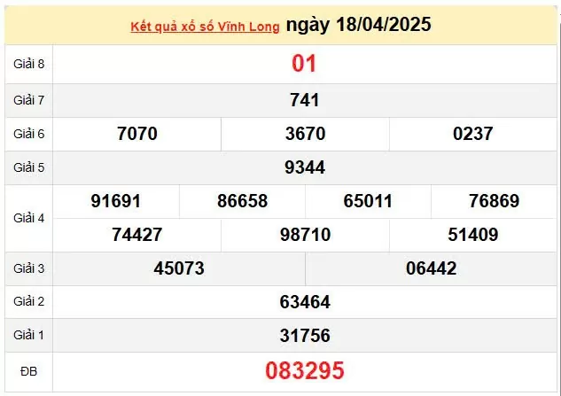 Kết quả xổ số Vĩnh Long ngày 18/4/2025, XSVL 18/4/2025, kết quả XSVL ngày 18/4/2025.