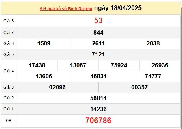 XSBD 2/5 kết quả xổ số Bình Dương hôm nay 2/5/2025, KQXSBD 2/5
