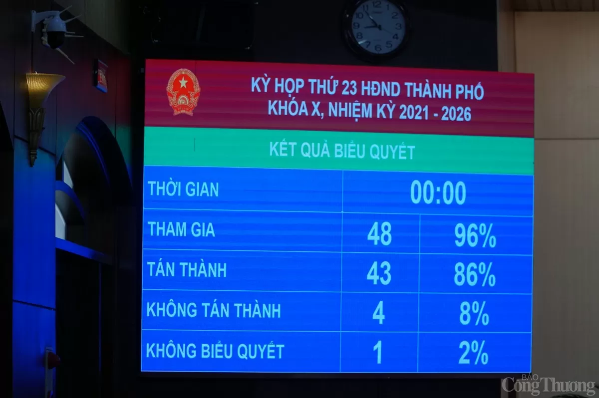 Kết quả biểu quyết công nhận Marvell Việt Nam là đối tác chiến lược của Đà Nẵng trong lĩnh vực vi mạch bán dẫn, trí tuệ nhân tạo