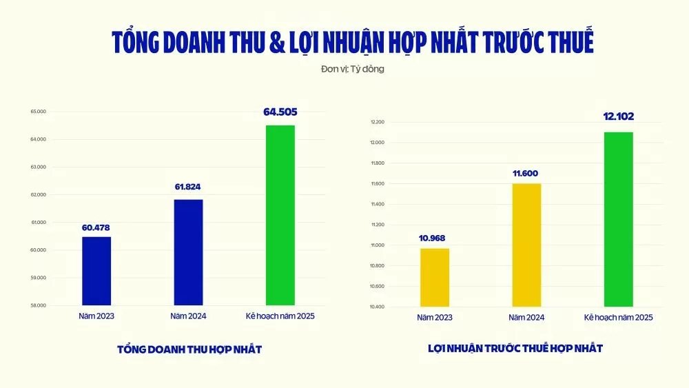 Chiến lược đổi mới tại Đại hội cổ đông Vinamilk 2025