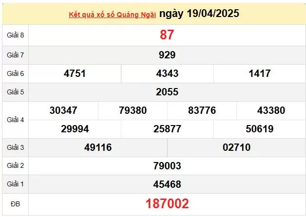 Kết quả xổ số Quảng Ngãi ngày 19/4/2025, XSQNG 19/4/2025, kết quả XSQNG ngày 19/4/2025.