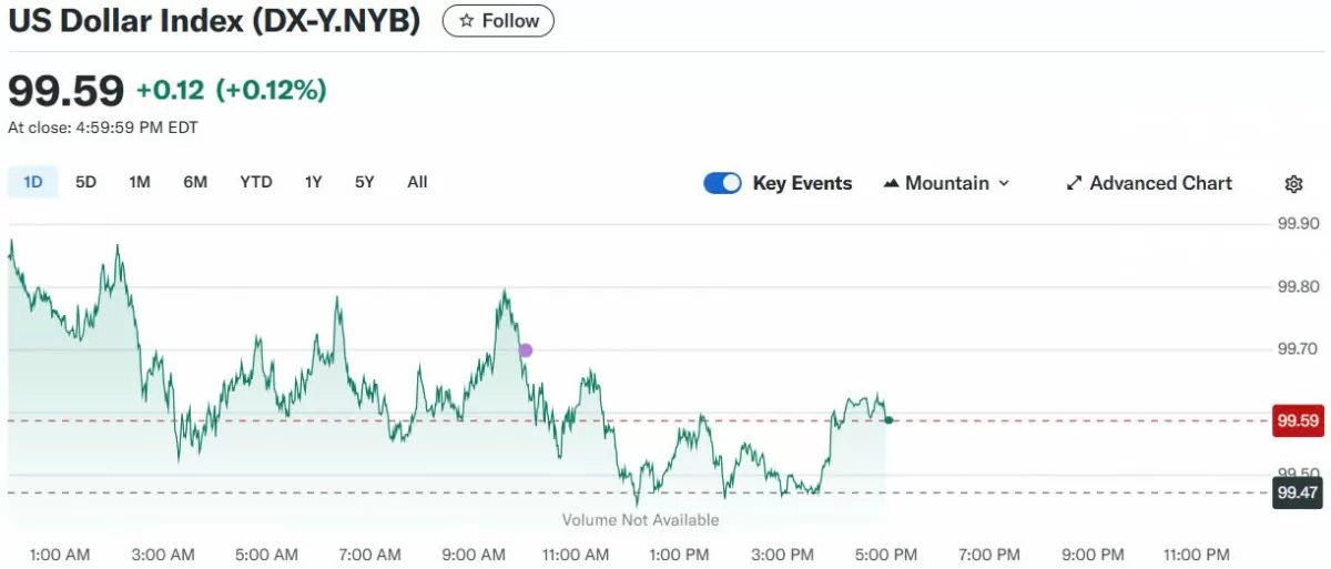 Tỷ giá USD hôm nay 27/04/2025: