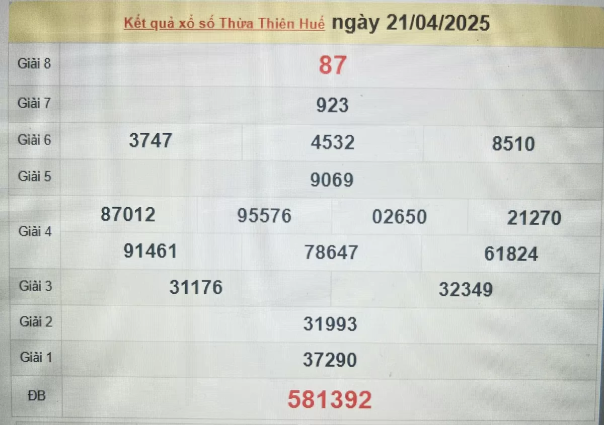 XSTTH 27/4, kết quả xổ số Huế hôm nay 27/4/2025, KQXSTTH 27/4