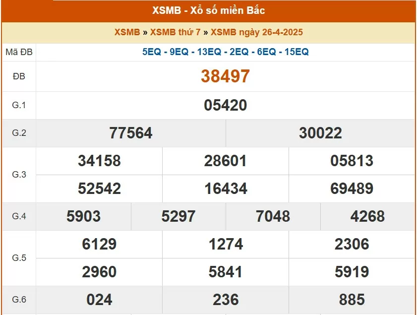 XSMB 27/4, kết quả xổ số miền Bắc hôm nay 27/4/2025, KQXSMB