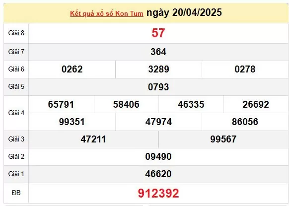 Kết quả xổ số Kon Tum ngày 20/4/2025, XSKT 20/4/2025, kết quả XSKT ngày 20/4/2025.