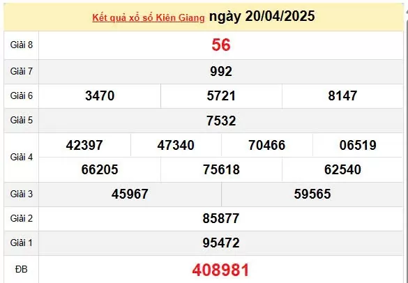 Kết quả xổ số Kiên Giang ngày 20/4/2025, XSKG 20/4/2025, kết quả XSKG ngày 20/4/2025.