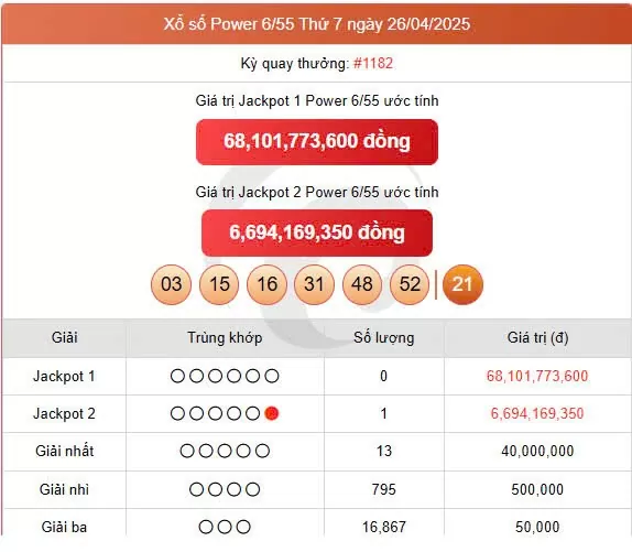 Vietlott 26/4, Vietlott Power 6/55 26/4, kết quả xổ số Vietlott Power 6/55 ngày 26/4/2025