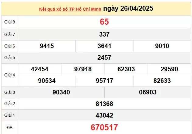 Kết quả xổ số TPHCM ngày 26/4/2025, XSHCM 26/4/2025, kết quả XSHCM ngày 26/4/2025