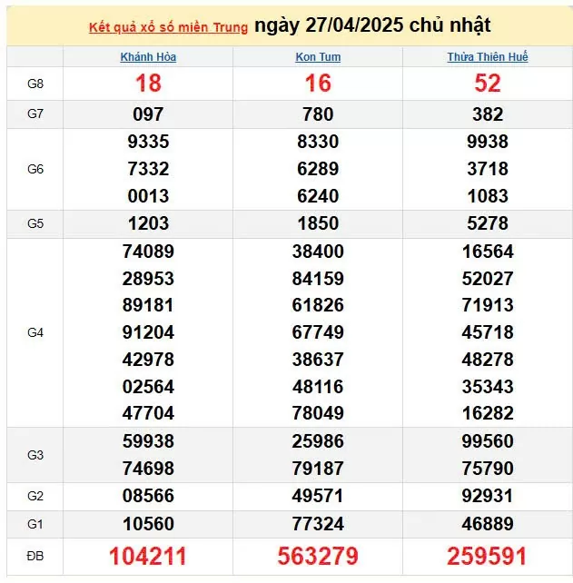 Kết quả xổ số miền Trung ngày 27/4/2025, XSMT 27/4/2025, kết quả XSMT ngày 27/4.
