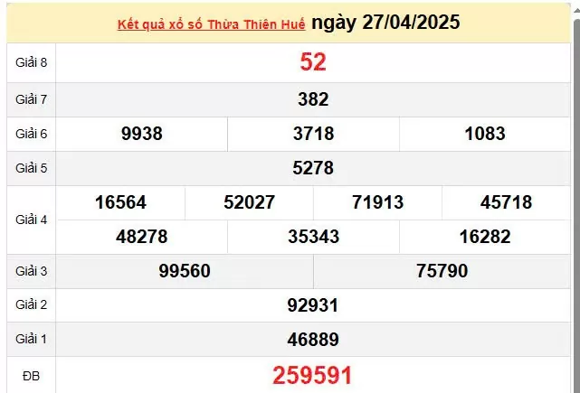 Kết quả xổ số Thừa Thiên Huế ngày 27/4/2025, XSTTH 27/4/2025, kết quả XSTTH ngày 27/4/2025