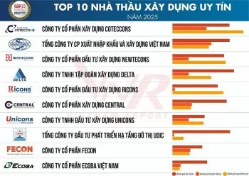 Delta Group không ngừng đổi mới, khẳng định vị thế hàng đầu