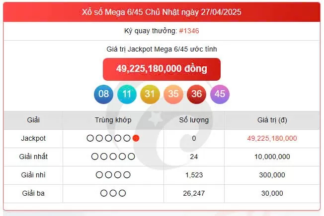 Vietlott 27/4, Vietlott Power 6/55 27/4, kết quả xổ số Vietlott Power 6/55 ngày 27/4/2025