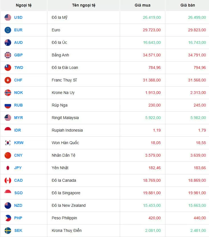 Tỷ giá USD hôm nay 29/04/2025: