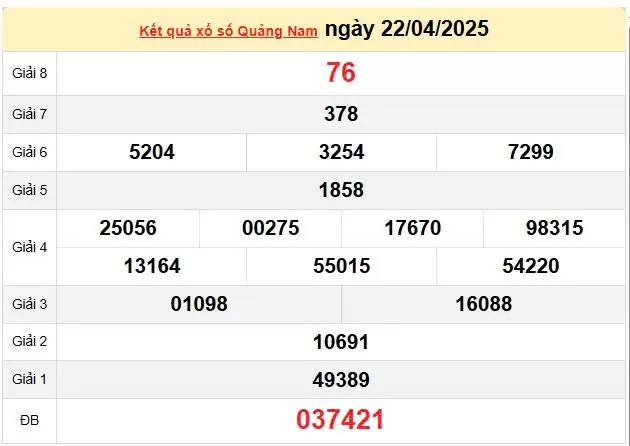 Kết quả xổ số Quảng Nam ngày 22/4/2025, XSQNA 22/4/2025, kết quả XSQNA ngày 22/4/2025.