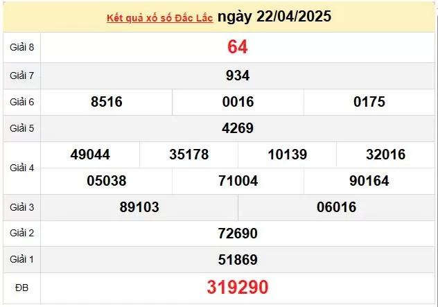 XSDLK 29/4, kết quả xổ số Đắk Lắk hôm nay 29/4/2025, KQXSDLK 29/4