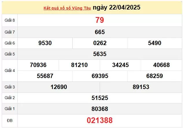 Kết quả xổ số Vũng Tàu ngày 22/4/2025, XSVT 22/4/2025, kết quả XSVT ngày 22/4/2025.