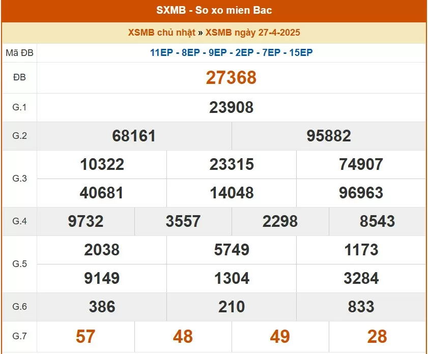 XSMB 29/4, kết quả xổ số miền Bắc hôm nay 29/4/2025, KQXSMB