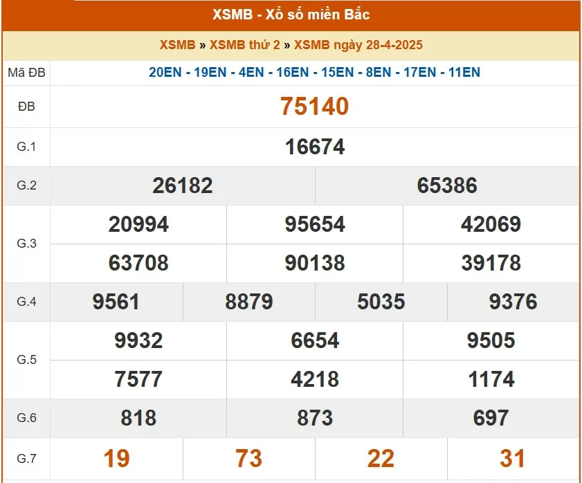 XSMB 29/4, kết quả xổ số miền Bắc hôm nay 29/4/2025, KQXSMB