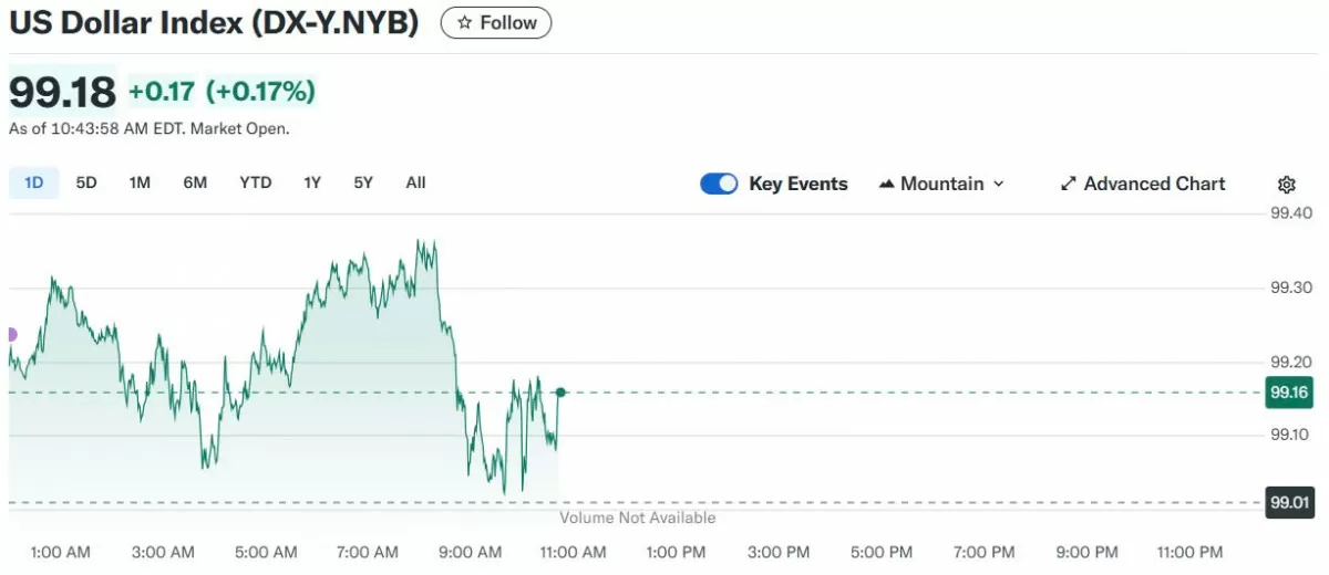 Tỷ giá USD hôm nay 30/04/2025: