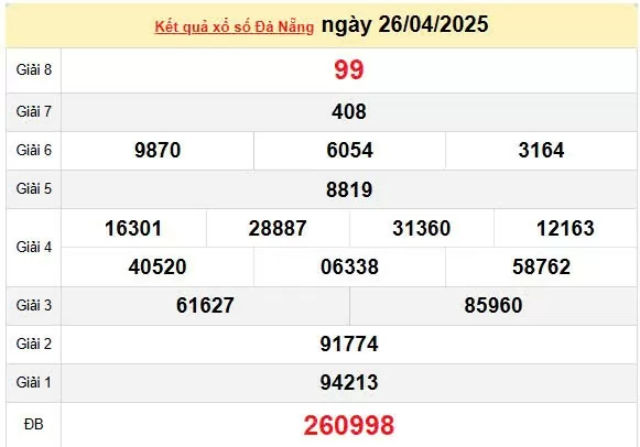 Kết quả xổ số Đà Nẵng ngày 26/4/2025, XSDNA 26/4/2025, kết quả XSDNA ngày 26/4/2025
