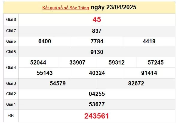 XSST 30/4, kết quả xổ số Sóc Trăng hôm nay 30/4/2025, KQXSST 30/4