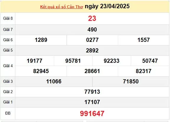 XSCT 30/4, kết quả xổ số Cần Thơ hôm nay 30/4/2025, KQXSCT 30/4