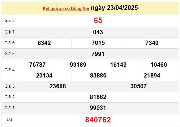 XSDN 30/4, kết quả xổ số Đồng Nai hôm nay 30/4/2025, KQXSDN 30/4