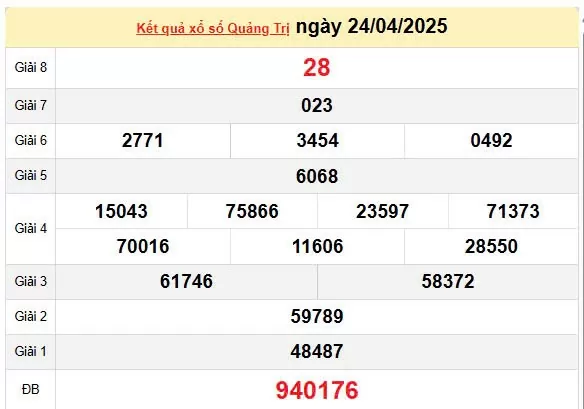 XSQT 1/5, kết quả xổ số Quảng Trị hôm nay 1/5/2025, KQXSQT 1/5