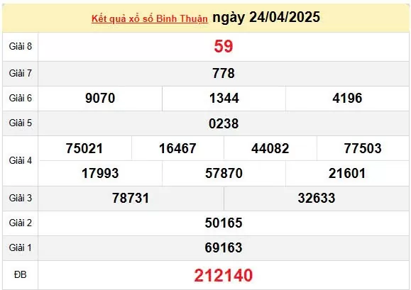 XSBTH 1/5, kết quả xổ số Bình Thuận hôm nay 1/5/2025, KQXSBTH 1/5