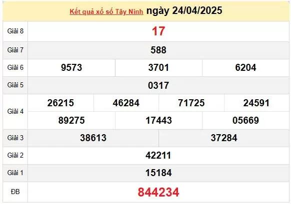XSTN 1/5, kết quả xổ số Tây Ninh hôm nay 1/5/2025, KQXSTN 1/5