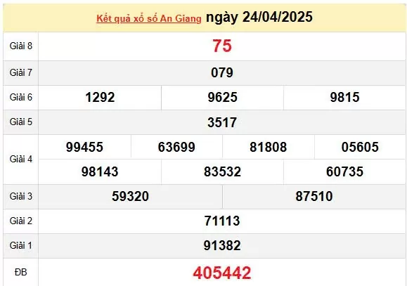 XSAG 1/5, kết quả xổ số An Giang hôm nay 1/5/2025, KQXSAG 1/5