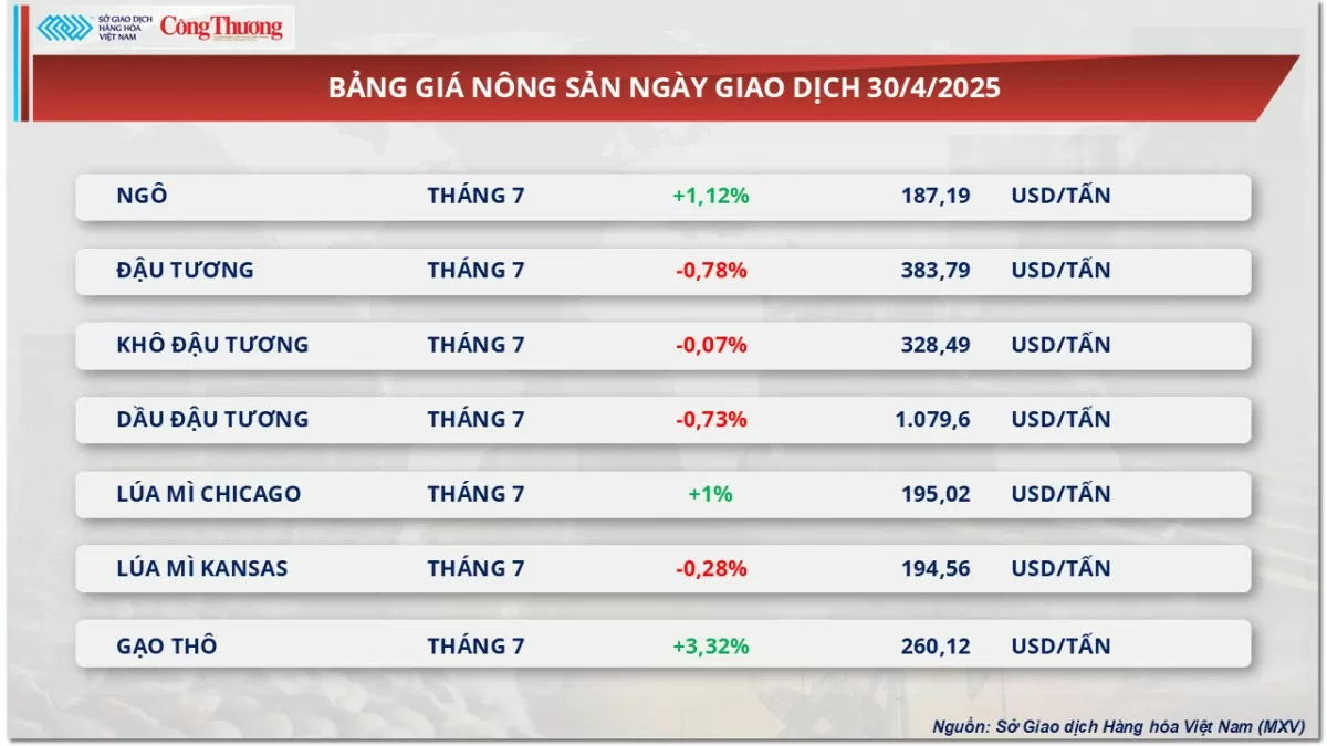 Giá cà phê Arabica quay đầu tăng lên mức 8.835 USD/tấn