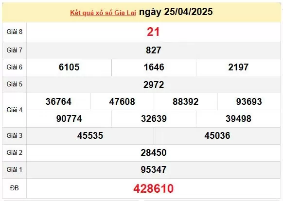 XSGL 2/5, kết quả xổ số Gia Lai hôm nay 2/5/2025, KQXSGL 2/5