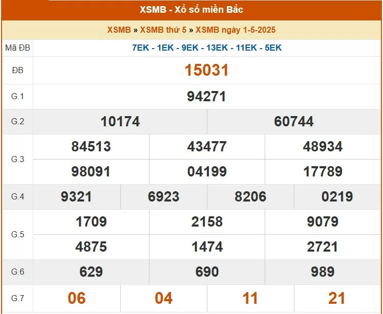 XSMB 2/5, kết quả xổ số miền Bắc hôm nay 2/5/2025, KQXSMB