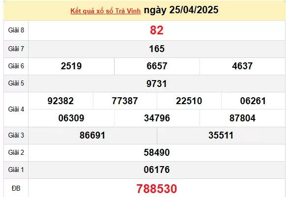 XSTV 2/5, kết quả xổ số Trà Vinh hôm nay 2/5/2025, KQXSTV 2/5