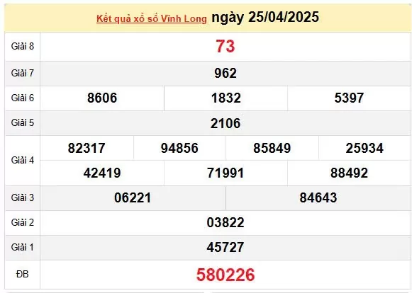 XSVL 2/5, kết quả xổ số Vĩnh Long hôm nay 2/5/2025, KQXSVL 2/5