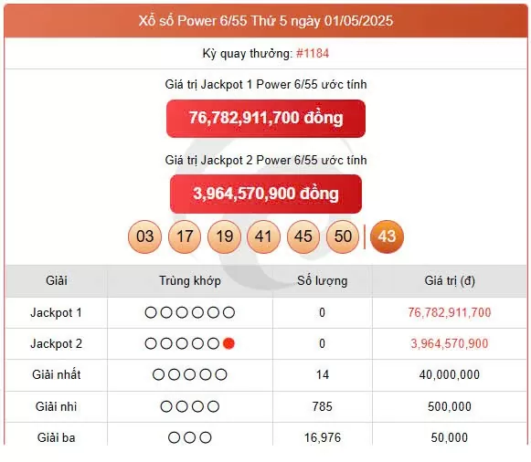 Vietlott Power 3/5, kết quả xổ số Power 6/55 hôm nay 3/5/2025