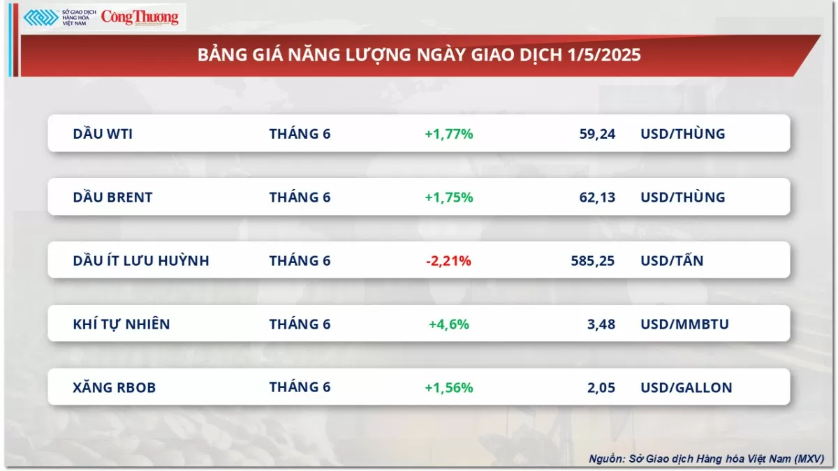 Giá cà phê Robusta chốt ở mức 5.126 USD/tấn
