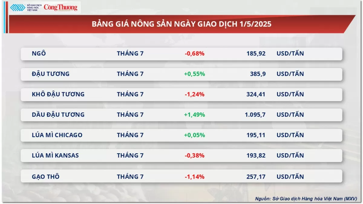 Giá cà phê Robusta chốt ở mức 5.126 USD/tấn