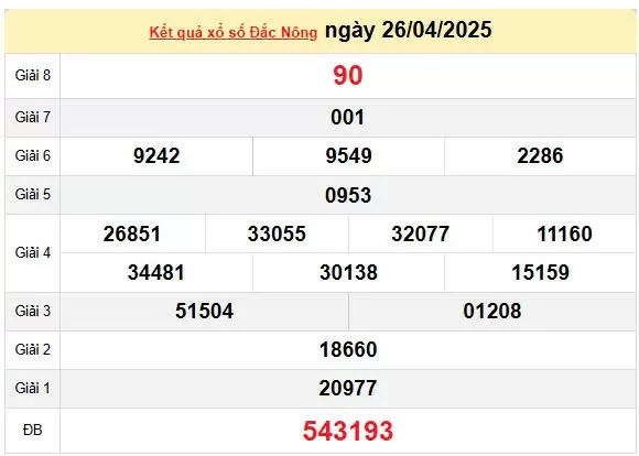 XSDNO 3/5, kết quả xổ số Đăk Nông hôm nay 3/5/2025, KQXSDNO 3/5