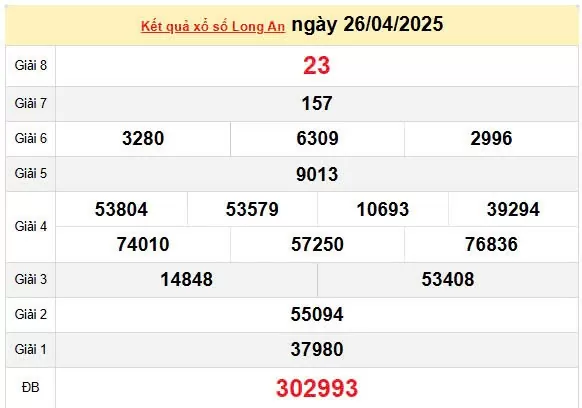 XSLA 3/5, kết quả xổ số Long An hôm nay 3/5/2025, KQXSLA 3/5