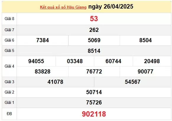 XSHG 3/5, kết quả xổ số Hậu Giang hôm nay 3/5/2025, KQXSHG 3/5