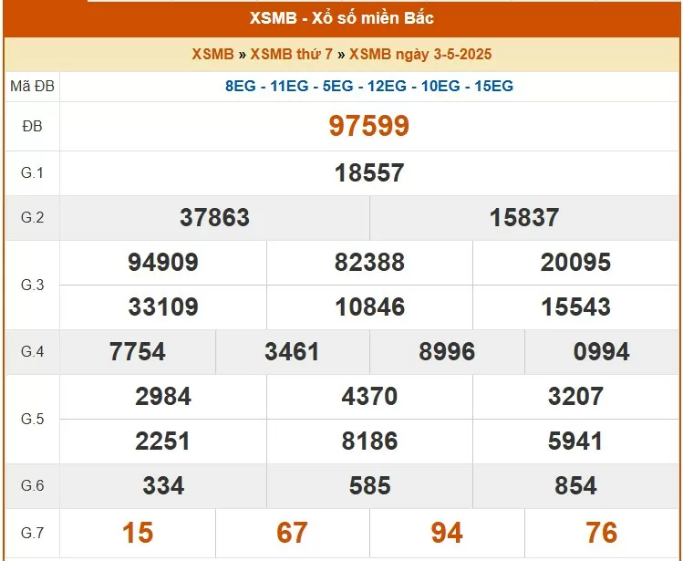 XSMB 4/5, kết quả xổ số miền Bắc hôm nay 4/5/2025, KQXSMB