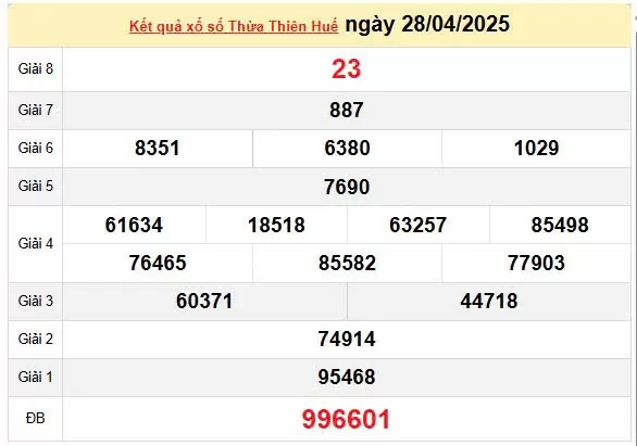 XSTTH 4/5, kết quả xổ số Huế hôm nay 4/5/2025, KQXSTTH 4/5