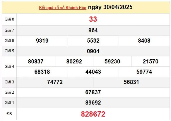 XSKH 4/5, kết quả xổ số Khánh Hòa hôm nay 4/5/2025, KQXSKH 4/5