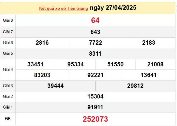 XSTG 4/5, kết quả xổ số Tiền Giang hôm nay 4/5/2025, KQXSTG 4/5
